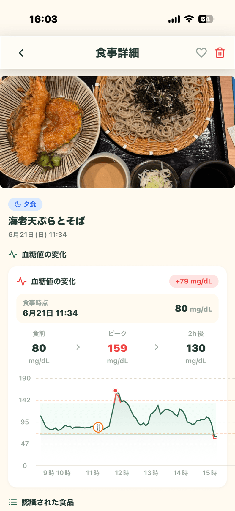 まる の食事詳細画面 — 食事写真と血糖値グラフ